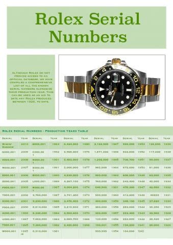 rolex s serial|rolex serial number list.